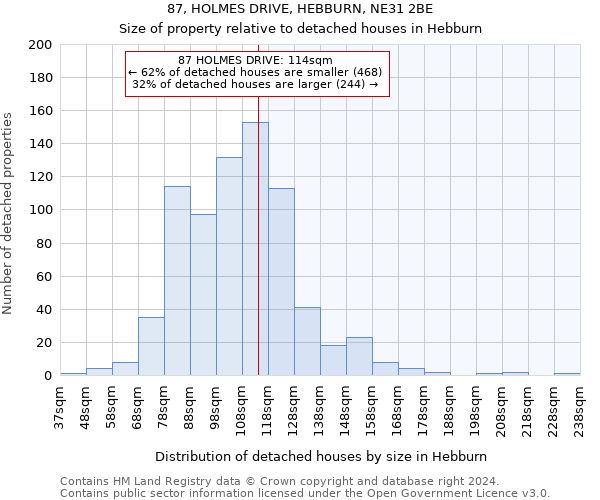 87, HOLMES DRIVE, HEBBURN, NE31 2BE: Size of property relative to detached houses in Hebburn