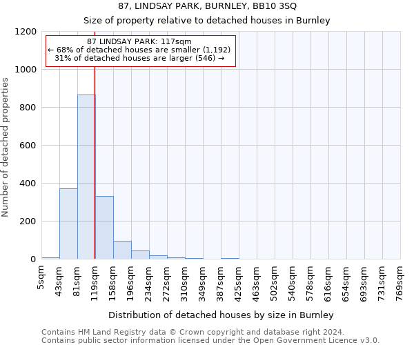 87, LINDSAY PARK, BURNLEY, BB10 3SQ: Size of property relative to detached houses in Burnley