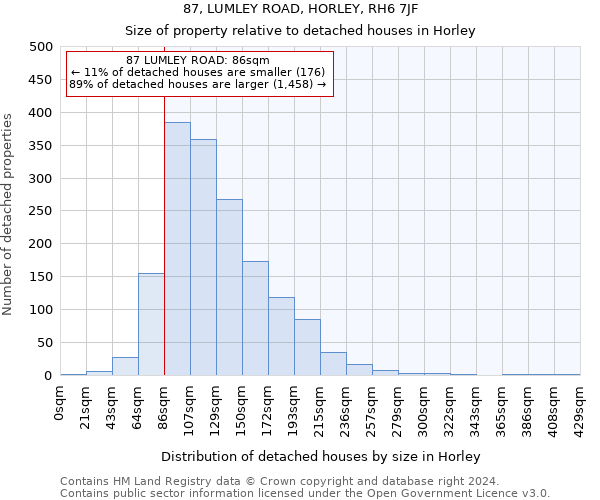 87, LUMLEY ROAD, HORLEY, RH6 7JF: Size of property relative to detached houses in Horley