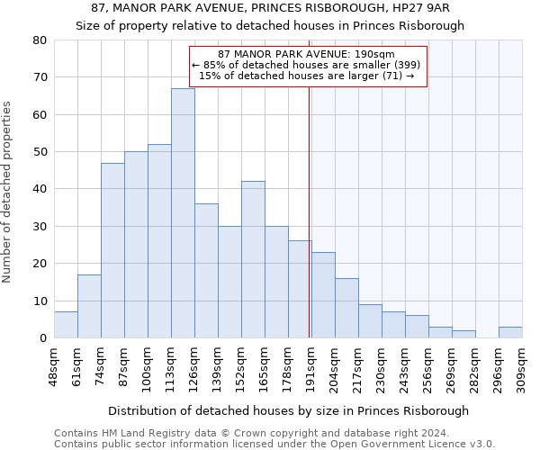 87, MANOR PARK AVENUE, PRINCES RISBOROUGH, HP27 9AR: Size of property relative to detached houses in Princes Risborough