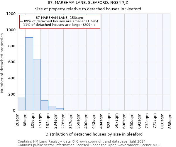 87, MAREHAM LANE, SLEAFORD, NG34 7JZ: Size of property relative to detached houses in Sleaford