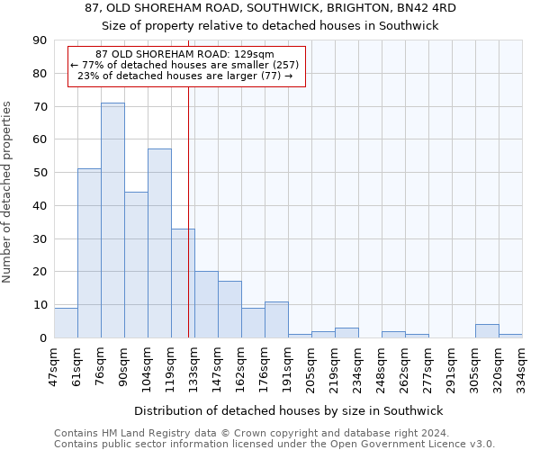 87, OLD SHOREHAM ROAD, SOUTHWICK, BRIGHTON, BN42 4RD: Size of property relative to detached houses in Southwick