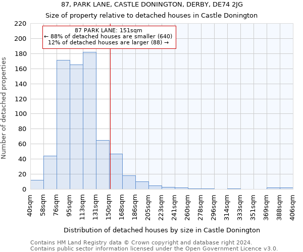 87, PARK LANE, CASTLE DONINGTON, DERBY, DE74 2JG: Size of property relative to detached houses in Castle Donington