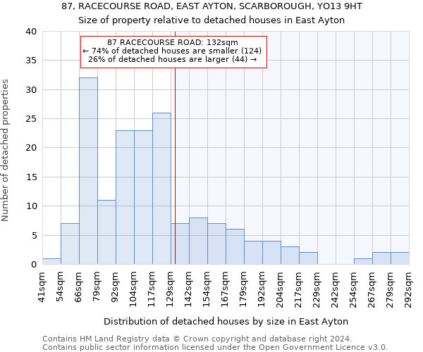 87, RACECOURSE ROAD, EAST AYTON, SCARBOROUGH, YO13 9HT: Size of property relative to detached houses in East Ayton