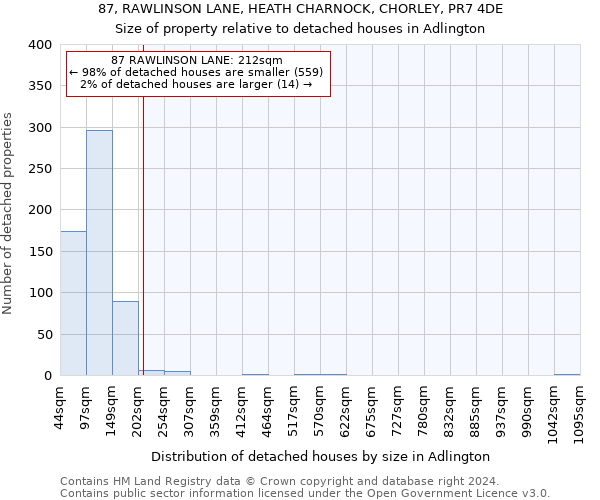 87, RAWLINSON LANE, HEATH CHARNOCK, CHORLEY, PR7 4DE: Size of property relative to detached houses in Adlington