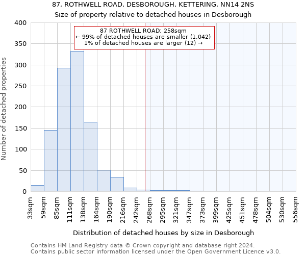 87, ROTHWELL ROAD, DESBOROUGH, KETTERING, NN14 2NS: Size of property relative to detached houses in Desborough