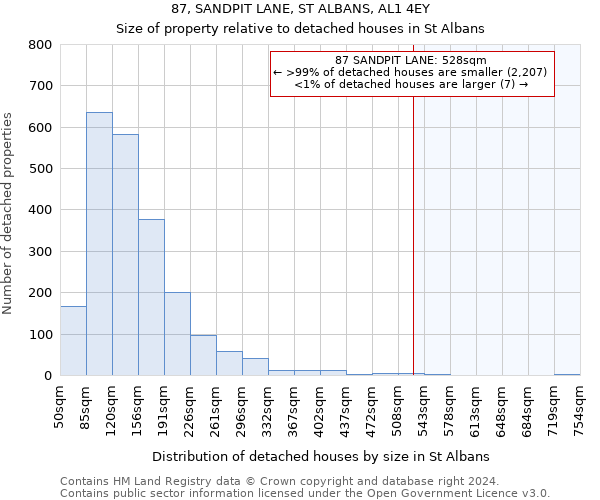 87, SANDPIT LANE, ST ALBANS, AL1 4EY: Size of property relative to detached houses in St Albans