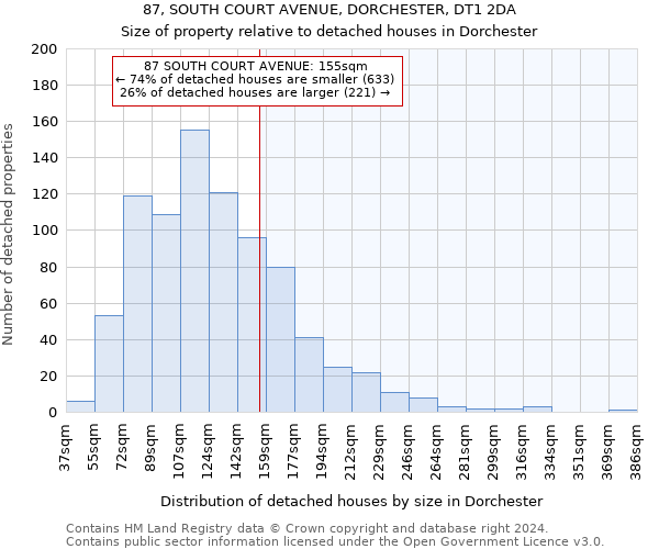 87, SOUTH COURT AVENUE, DORCHESTER, DT1 2DA: Size of property relative to detached houses in Dorchester