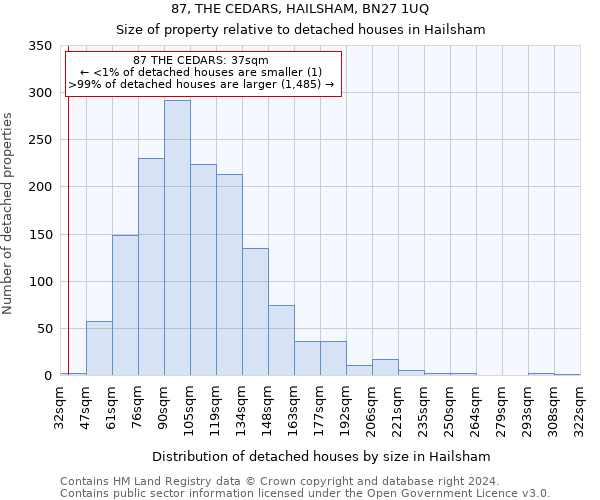87, THE CEDARS, HAILSHAM, BN27 1UQ: Size of property relative to detached houses in Hailsham