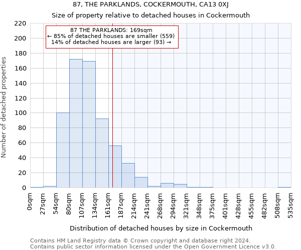 87, THE PARKLANDS, COCKERMOUTH, CA13 0XJ: Size of property relative to detached houses in Cockermouth