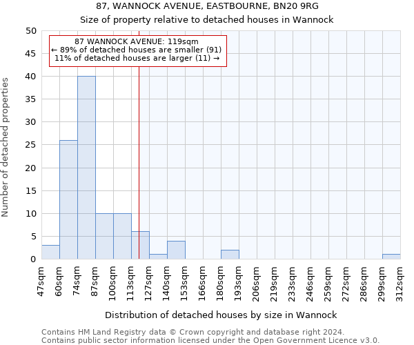 87, WANNOCK AVENUE, EASTBOURNE, BN20 9RG: Size of property relative to detached houses in Wannock