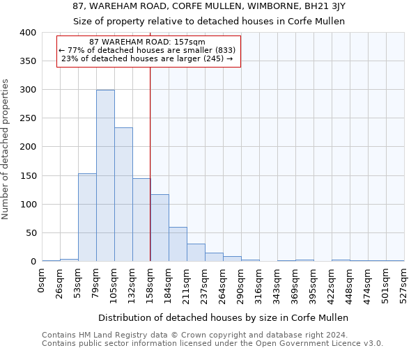 87, WAREHAM ROAD, CORFE MULLEN, WIMBORNE, BH21 3JY: Size of property relative to detached houses in Corfe Mullen