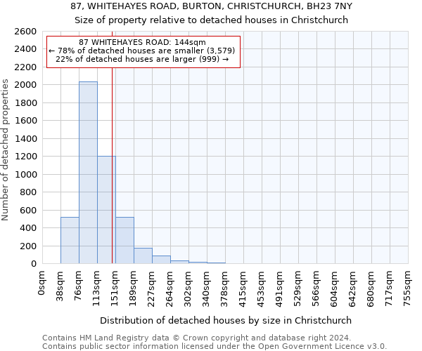 87, WHITEHAYES ROAD, BURTON, CHRISTCHURCH, BH23 7NY: Size of property relative to detached houses in Christchurch