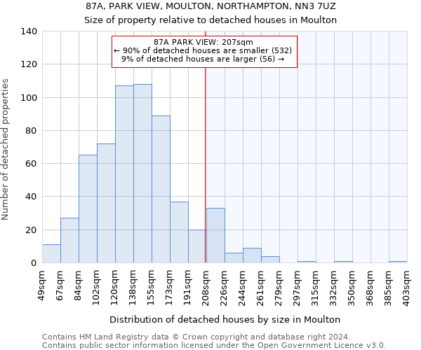 87A, PARK VIEW, MOULTON, NORTHAMPTON, NN3 7UZ: Size of property relative to detached houses in Moulton
