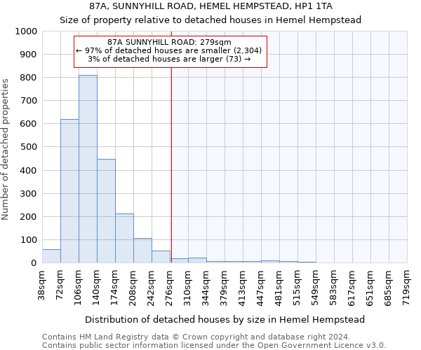 87A, SUNNYHILL ROAD, HEMEL HEMPSTEAD, HP1 1TA: Size of property relative to detached houses in Hemel Hempstead
