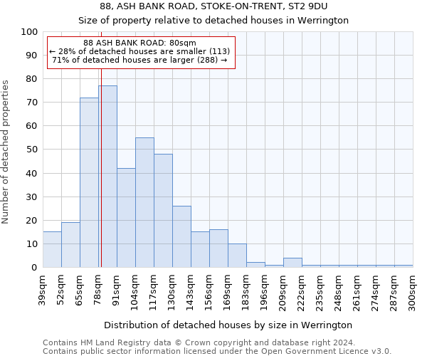 88, ASH BANK ROAD, STOKE-ON-TRENT, ST2 9DU: Size of property relative to detached houses in Werrington