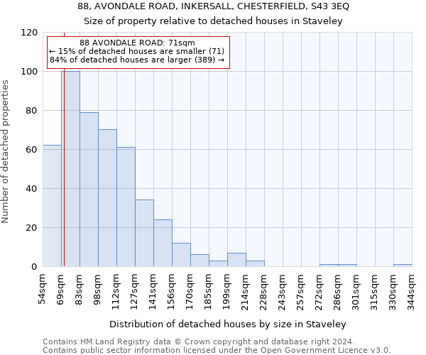 88, AVONDALE ROAD, INKERSALL, CHESTERFIELD, S43 3EQ: Size of property relative to detached houses in Staveley