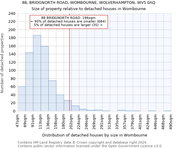 88, BRIDGNORTH ROAD, WOMBOURNE, WOLVERHAMPTON, WV5 0AQ: Size of property relative to detached houses in Wombourne