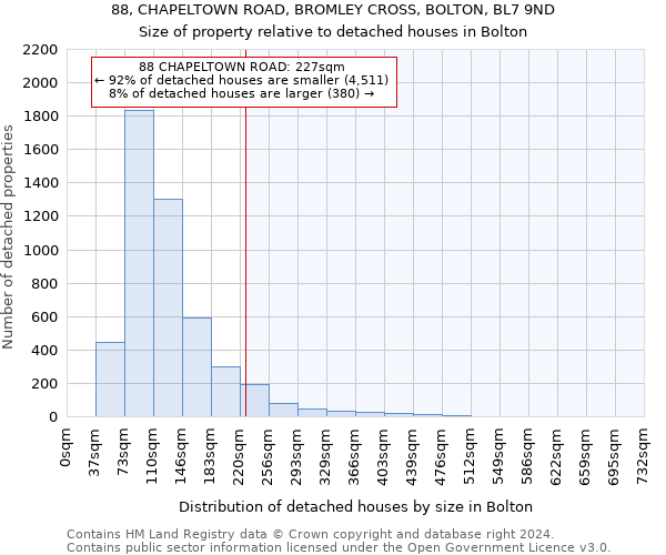 88, CHAPELTOWN ROAD, BROMLEY CROSS, BOLTON, BL7 9ND: Size of property relative to detached houses in Bolton