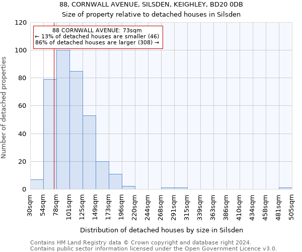 88, CORNWALL AVENUE, SILSDEN, KEIGHLEY, BD20 0DB: Size of property relative to detached houses in Silsden