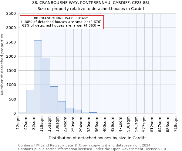 88, CRANBOURNE WAY, PONTPRENNAU, CARDIFF, CF23 8SL: Size of property relative to detached houses in Cardiff