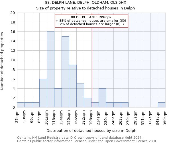 88, DELPH LANE, DELPH, OLDHAM, OL3 5HX: Size of property relative to detached houses in Delph