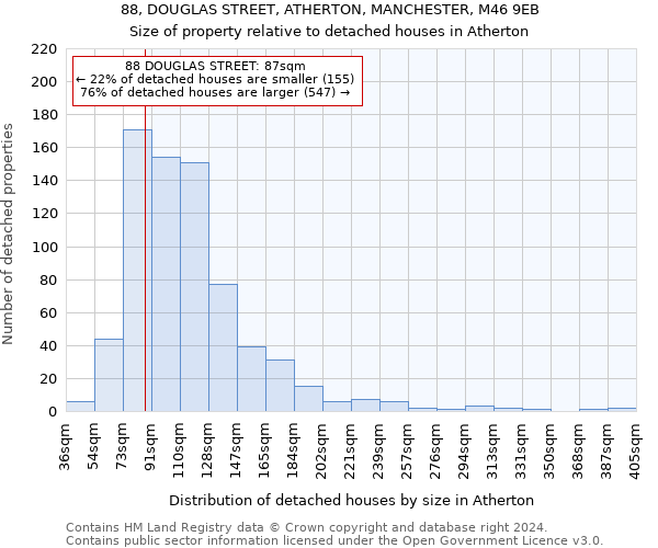 88, DOUGLAS STREET, ATHERTON, MANCHESTER, M46 9EB: Size of property relative to detached houses in Atherton