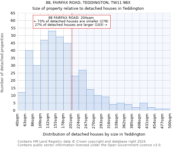 88, FAIRFAX ROAD, TEDDINGTON, TW11 9BX: Size of property relative to detached houses in Teddington