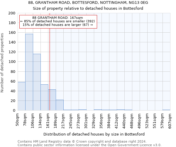88, GRANTHAM ROAD, BOTTESFORD, NOTTINGHAM, NG13 0EG: Size of property relative to detached houses in Bottesford
