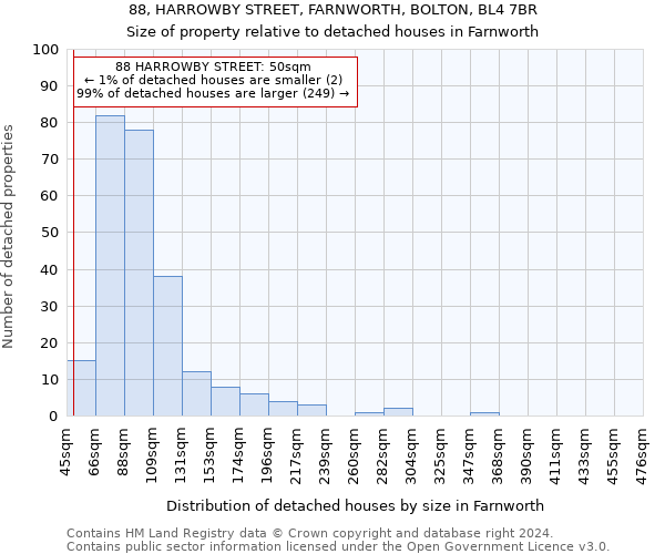 88, HARROWBY STREET, FARNWORTH, BOLTON, BL4 7BR: Size of property relative to detached houses in Farnworth