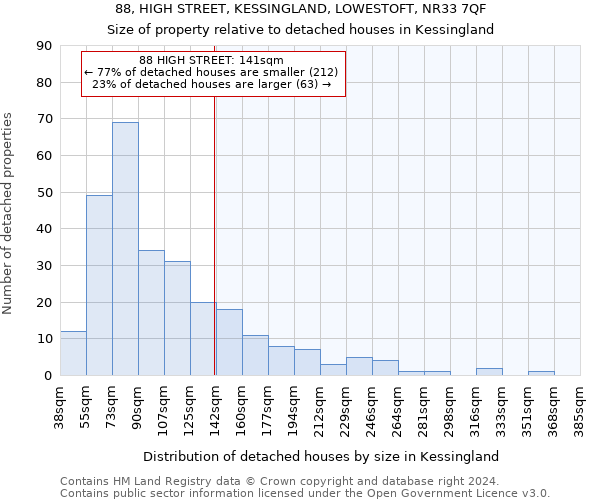 88, HIGH STREET, KESSINGLAND, LOWESTOFT, NR33 7QF: Size of property relative to detached houses in Kessingland
