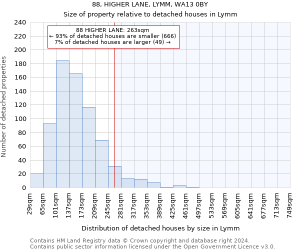 88, HIGHER LANE, LYMM, WA13 0BY: Size of property relative to detached houses in Lymm