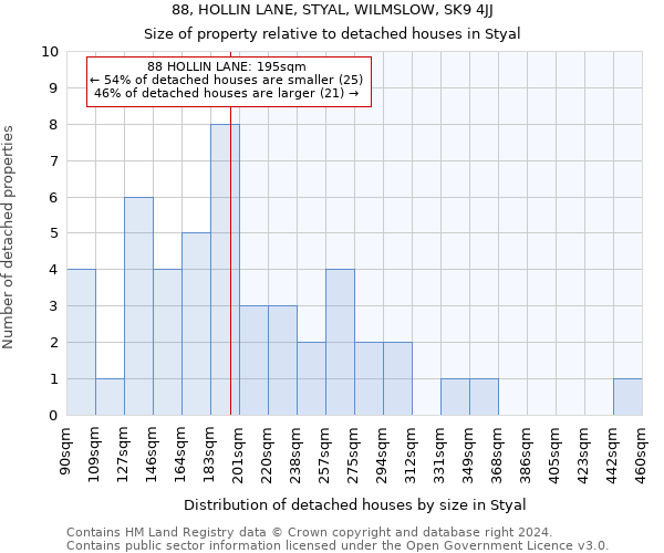 88, HOLLIN LANE, STYAL, WILMSLOW, SK9 4JJ: Size of property relative to detached houses in Styal