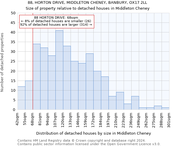 88, HORTON DRIVE, MIDDLETON CHENEY, BANBURY, OX17 2LL: Size of property relative to detached houses in Middleton Cheney