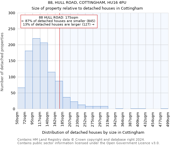 88, HULL ROAD, COTTINGHAM, HU16 4PU: Size of property relative to detached houses in Cottingham
