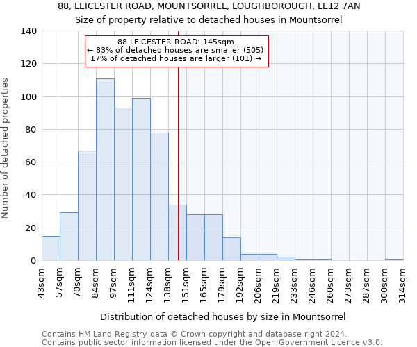 88, LEICESTER ROAD, MOUNTSORREL, LOUGHBOROUGH, LE12 7AN: Size of property relative to detached houses in Mountsorrel