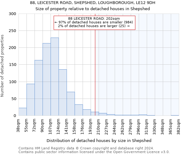88, LEICESTER ROAD, SHEPSHED, LOUGHBOROUGH, LE12 9DH: Size of property relative to detached houses in Shepshed