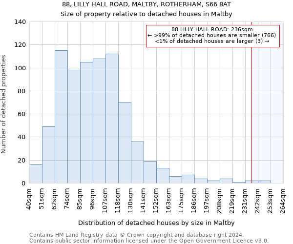 88, LILLY HALL ROAD, MALTBY, ROTHERHAM, S66 8AT: Size of property relative to detached houses in Maltby