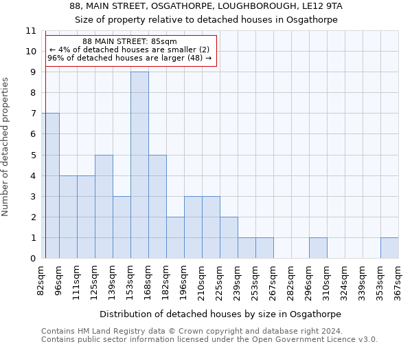 88, MAIN STREET, OSGATHORPE, LOUGHBOROUGH, LE12 9TA: Size of property relative to detached houses in Osgathorpe