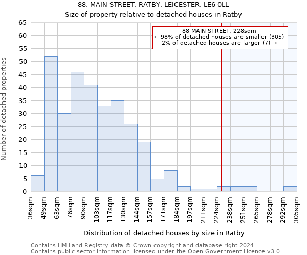 88, MAIN STREET, RATBY, LEICESTER, LE6 0LL: Size of property relative to detached houses in Ratby