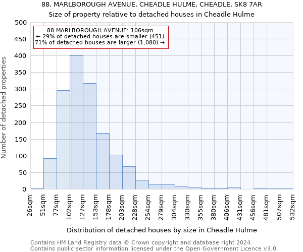 88, MARLBOROUGH AVENUE, CHEADLE HULME, CHEADLE, SK8 7AR: Size of property relative to detached houses in Cheadle Hulme