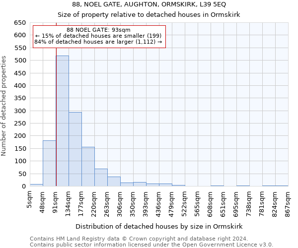 88, NOEL GATE, AUGHTON, ORMSKIRK, L39 5EQ: Size of property relative to detached houses in Ormskirk
