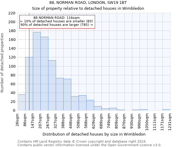 88, NORMAN ROAD, LONDON, SW19 1BT: Size of property relative to detached houses in Wimbledon