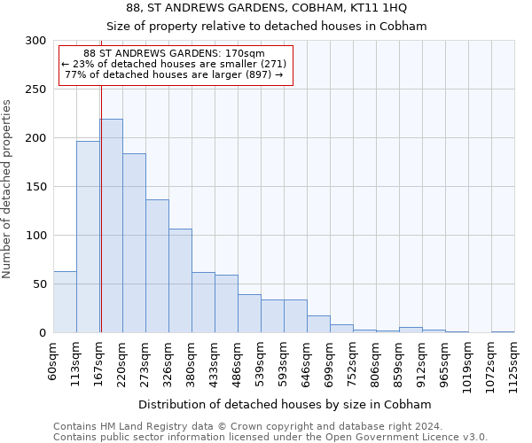 88, ST ANDREWS GARDENS, COBHAM, KT11 1HQ: Size of property relative to detached houses in Cobham