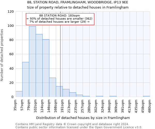 88, STATION ROAD, FRAMLINGHAM, WOODBRIDGE, IP13 9EE: Size of property relative to detached houses in Framlingham