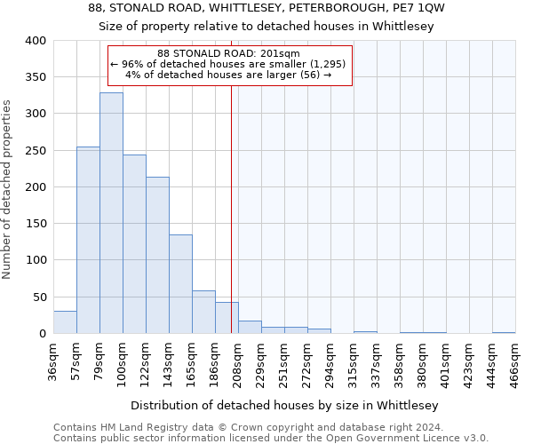 88, STONALD ROAD, WHITTLESEY, PETERBOROUGH, PE7 1QW: Size of property relative to detached houses in Whittlesey
