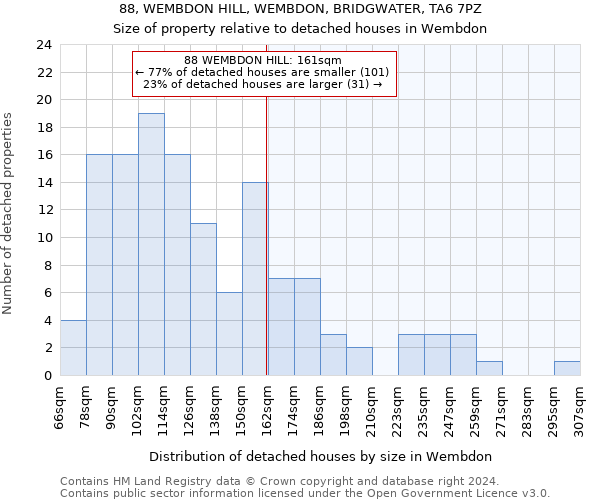 88, WEMBDON HILL, WEMBDON, BRIDGWATER, TA6 7PZ: Size of property relative to detached houses in Wembdon