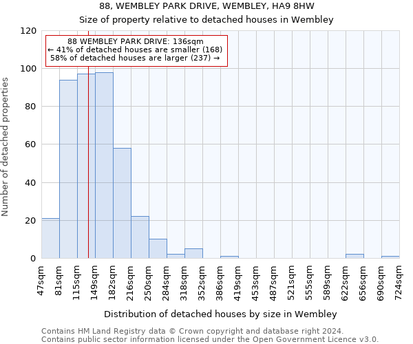 88, WEMBLEY PARK DRIVE, WEMBLEY, HA9 8HW: Size of property relative to detached houses in Wembley