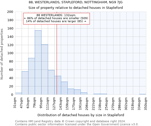 88, WESTERLANDS, STAPLEFORD, NOTTINGHAM, NG9 7JG: Size of property relative to detached houses in Stapleford