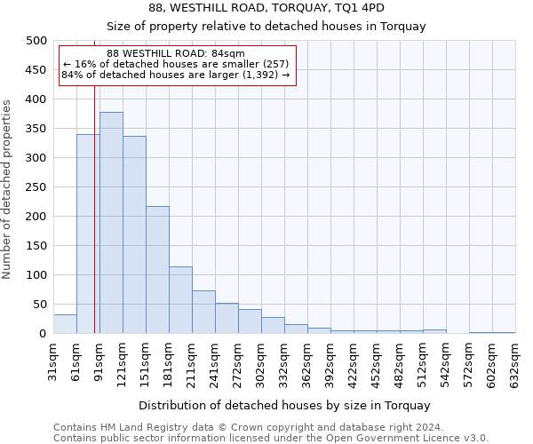 88, WESTHILL ROAD, TORQUAY, TQ1 4PD: Size of property relative to detached houses in Torquay